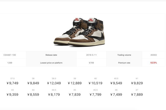 Screenshot of the sneaker detail page