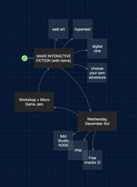 Make Interactive Fiction with Twine poster